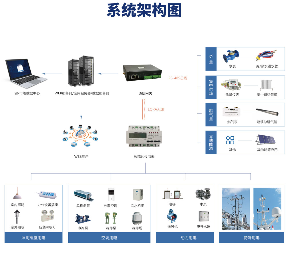建筑能耗監測不再頭疼，是因為有它！(圖2)