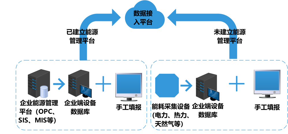 建筑能耗監測系統，節能減排，綠色建筑